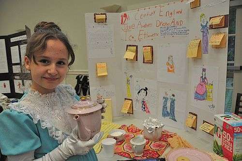 Wax Museum Project Ideas for Girls: Jane Austen